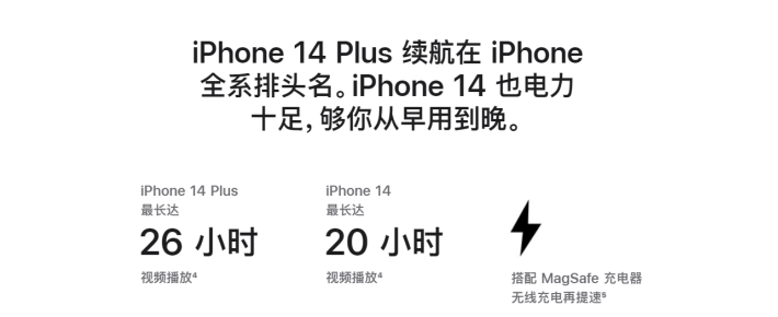 喜德苹果14维修分享iPhone14系列的电池寿命如何 